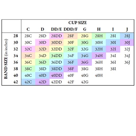 o cup titties|Bra Size Calculator